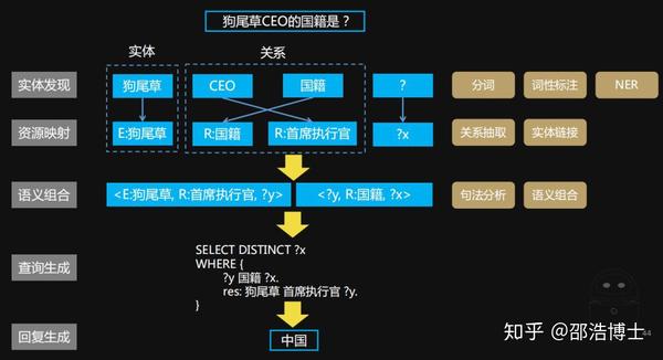 故事介绍人工智能代理在链上交互的实验框架 故事介绍人工智能代理在链上交互的实验框架
