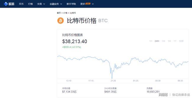 比特币虾钱包数量在不久的将来可能激增9%——分析师的洞察与预测
