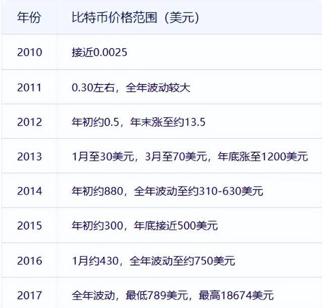 如果美国战略储备获得批准,比特币,先抽水后回转 如果美国战略储备获得批准,比特币,先抽水后回转