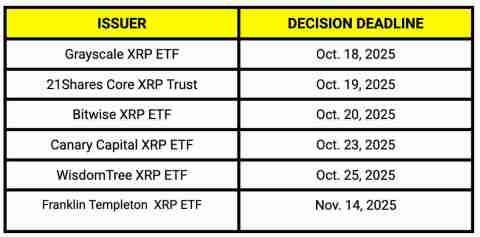 瑞波公司与Bitwise重塑投资，引领加密货币新时代，重塑XRP ETP重塑未来