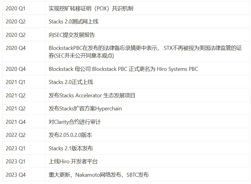 南森通过比特币L2集成,分析功能扩展至以太坊之外 南森通过比特币L2集成,分析功能扩展至以太坊之外