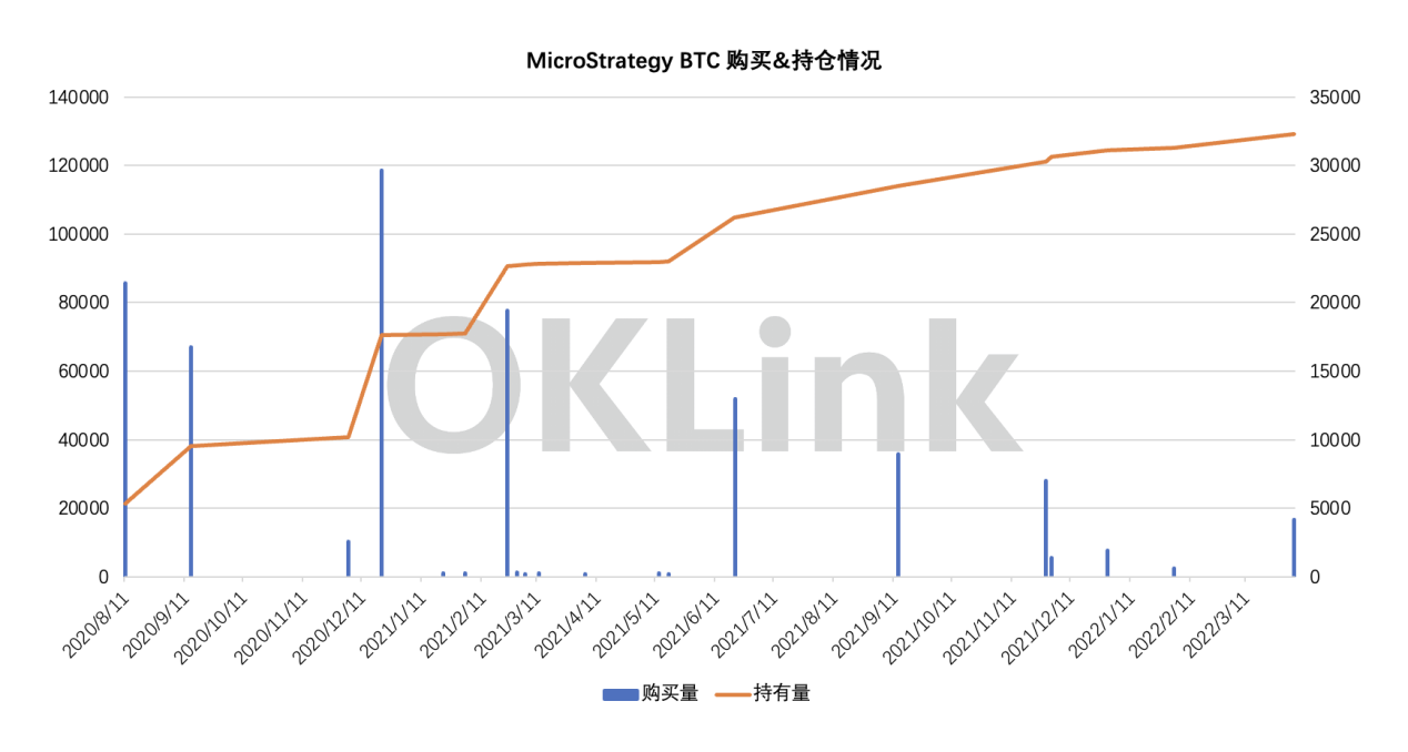 报告揭示,以太坊生态系统项目将在未来两年内迎来近五亿美元的资金部署——影响深远,前景广阔 报告揭示,以太坊生态系统项目将在未来两年内迎来近五亿美元的资金部署——影响深远,前景广阔