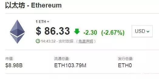 以太坊价格接近 2.9K 美元，怪兽级反弹即将来临？
