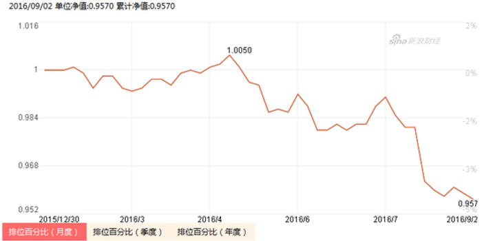 微策略公司第三季度盈利略低于预期,股价持续下跌探究 微策略公司第三季度盈利略低于预期,股价持续下跌探究