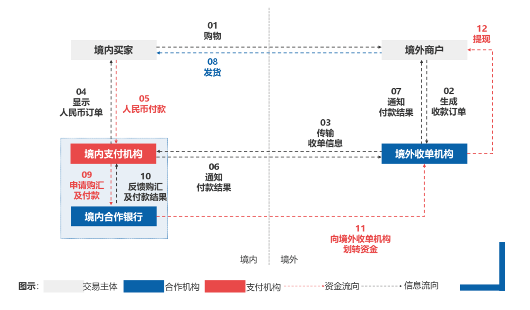 国际清算银行项目展示跨境交易自动合规性的独特优势与挑战 国际清算银行项目展示跨境交易自动合规性的独特优势与挑战