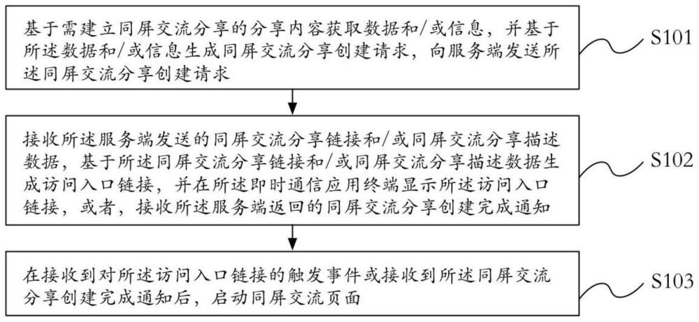 浏览器即时通讯在跨地区交流中的稳定性探讨