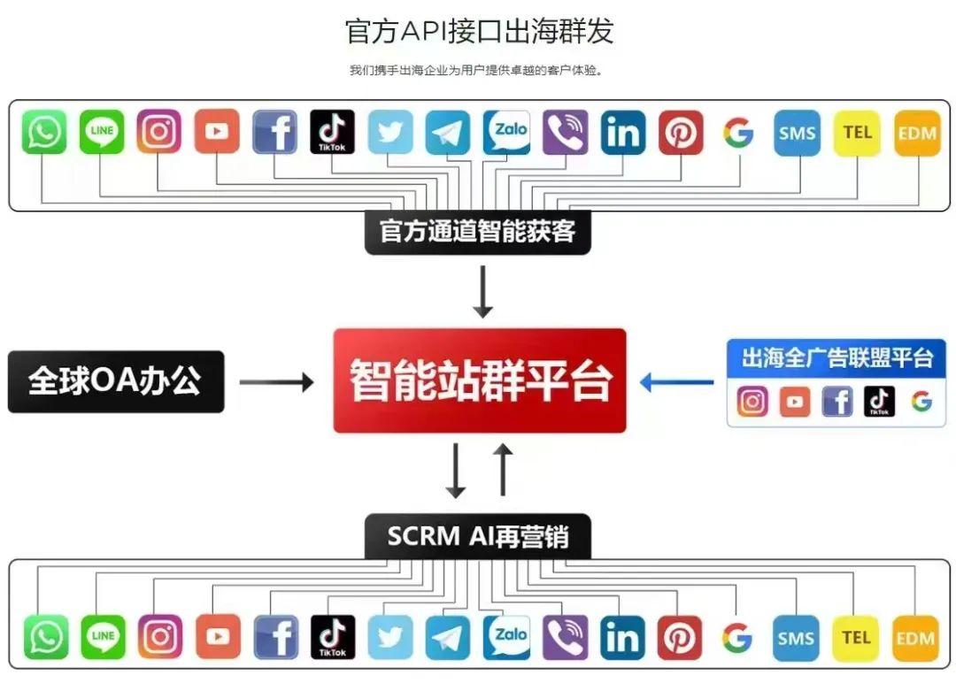 WhatsApp网页版在外贸与国际沟通中的实战应用探讨
