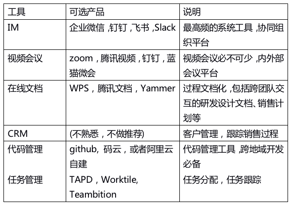 网页聊天工具在远程协作中的稳定性与可靠性探讨研究