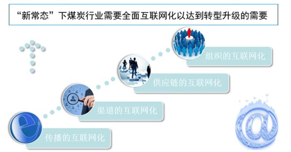 即时通讯网页化对工作与生活边界影响的探讨