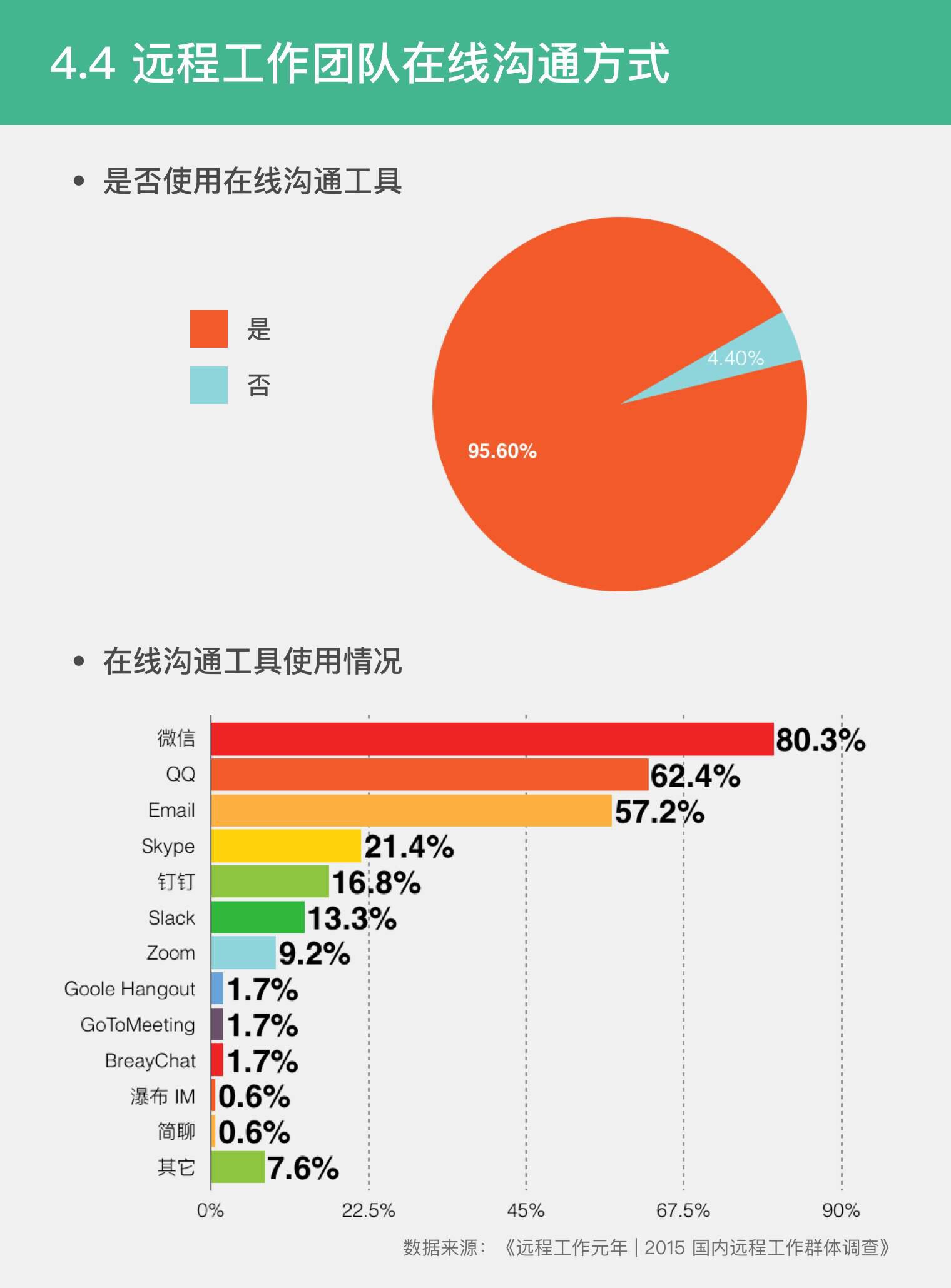 浏览器端沟通方式对提升工作专注度的影响 浏览器端沟通方式对提升工作专注度的影响