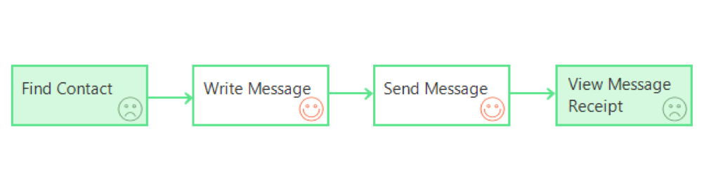 探讨WhatsApp网页版在跨地区交流中的稳定性表现