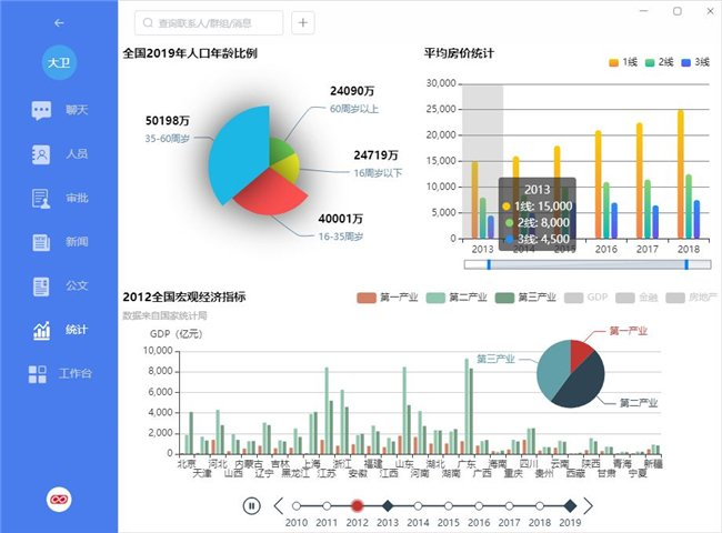 即时通讯网页化对现代办公流程的影响
