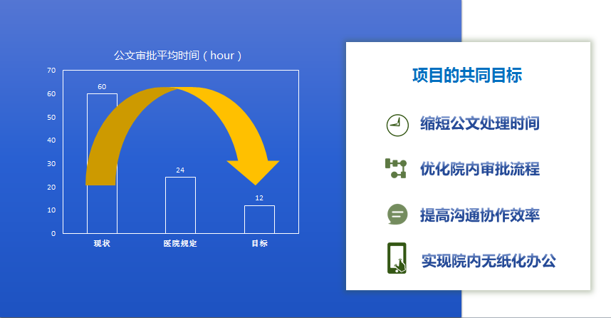 即时通讯网页化对现代办公流程的影响