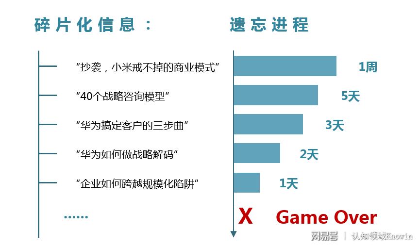 桌面聊天模式在减少操作碎片化中的积极作用分析