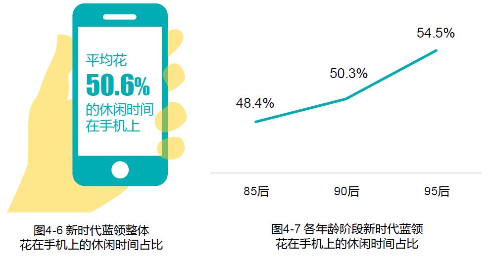 桌面端沟通方式能否减少手机依赖？