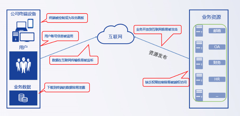 网页聊天方式在远程办公中的优势体现 网页聊天方式在远程办公中的优势体现