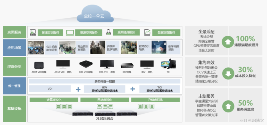 即时通讯桌面端应用场景的演变趋势