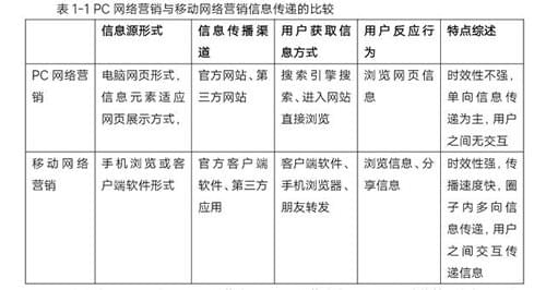 即时通讯网页化对沟通质量的影响分析