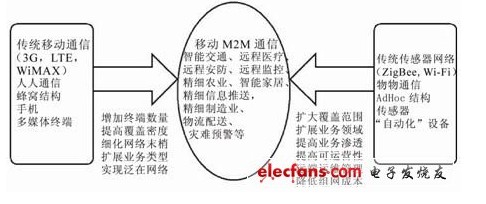即时通讯网页化对沟通质量的影响分析