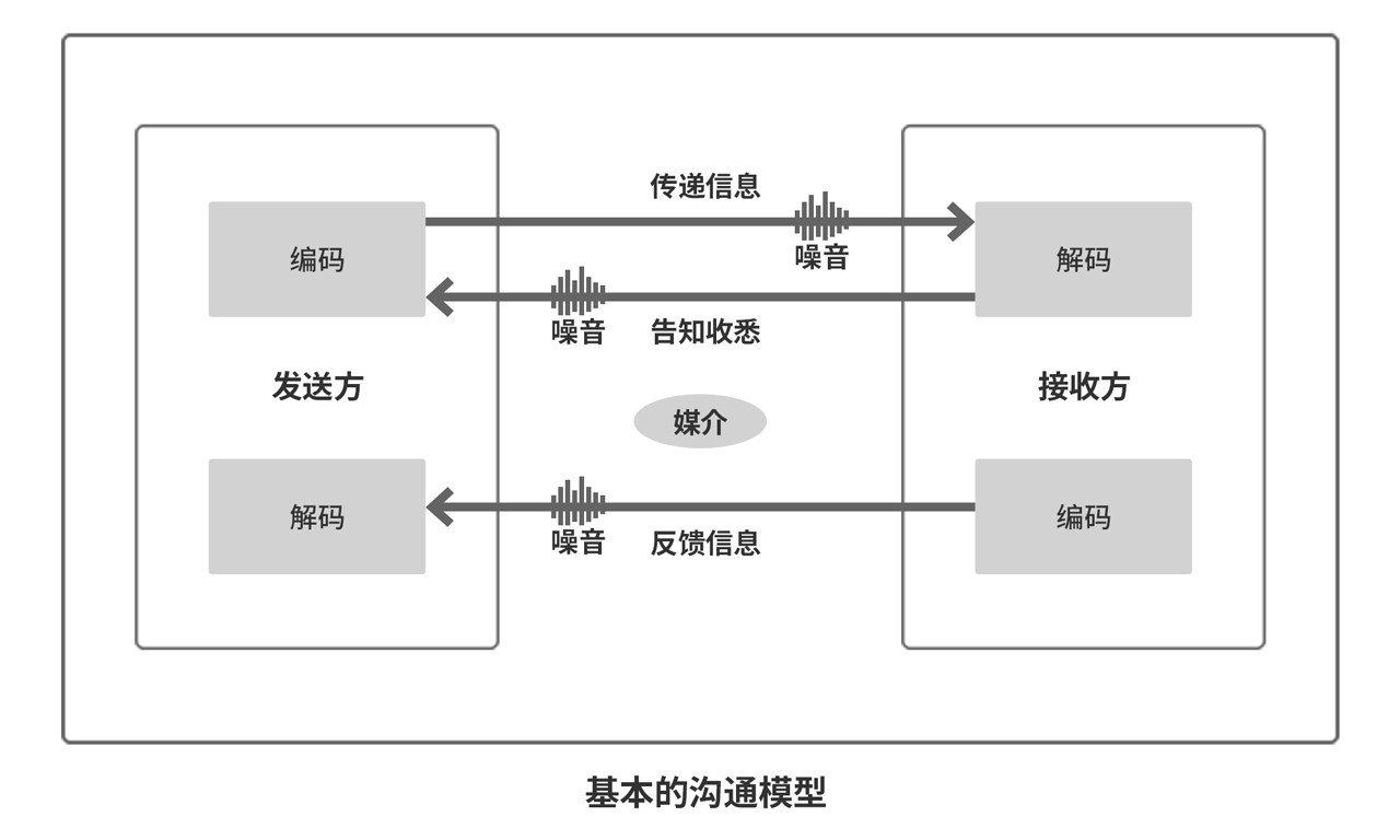 桌面即时通讯工具逐渐成为主流的原因 桌面即时通讯工具逐渐成为主流的原因