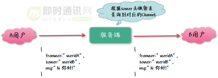 浏览器即时通讯工具的实用性探讨