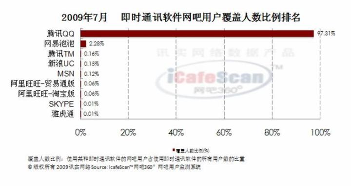 浏览器即时通讯工具的实用性分析 浏览器即时通讯工具的实用性分析