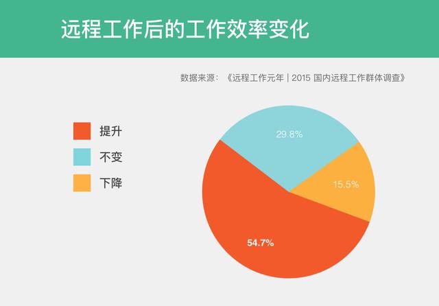 即时通讯网页化对工作效率的长期影响 即时通讯网页化对工作效率的长期影响