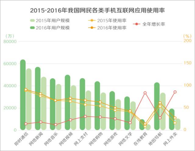 即时通讯网页端的使用趋势分析 即时通讯网页端的使用趋势分析