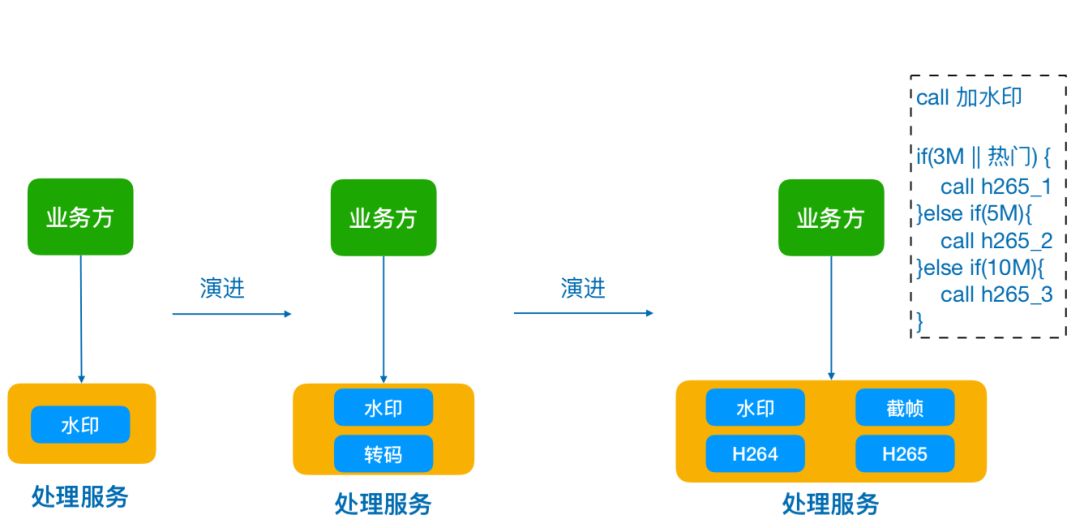 即时通讯网页化对工作流程的革命性影响