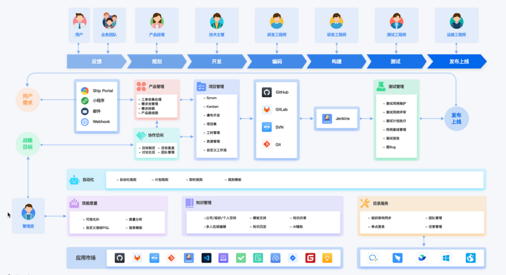 即时通讯网页化对工作流程的影响 即时通讯网页化对工作流程的影响