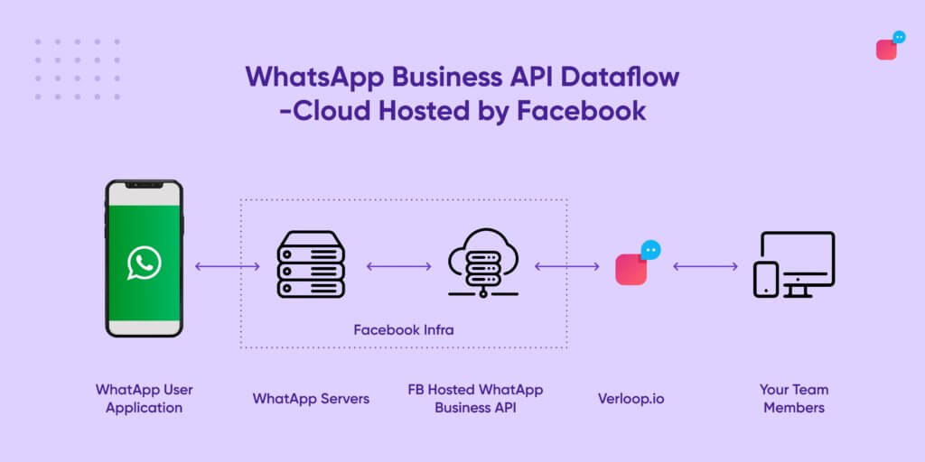 WhatsApp网页版在远程协作中的稳定性观察 WhatsApp网页版在远程协作中的稳定性观察