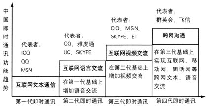 即时通讯网页化对现代快节奏沟通的影响