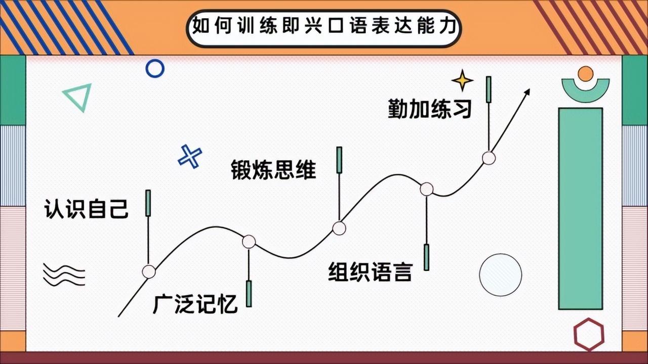 桌面聊天方式对提升沟通准确度的作用