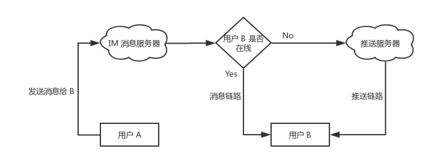 即时通讯网页端的发展趋势观察 即时通讯网页端的发展趋势观察
