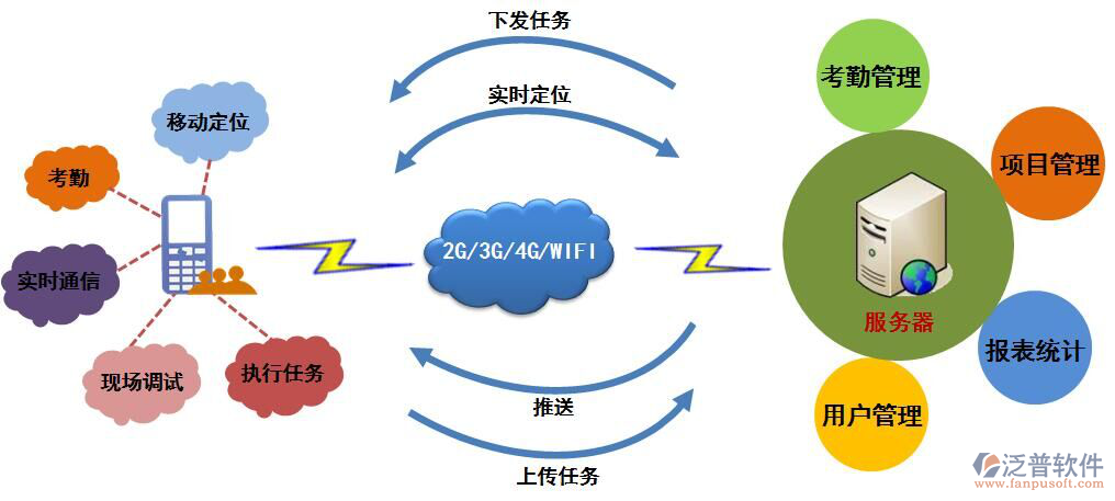 即时通讯网页化对工作流程优化的影响 即时通讯网页化对工作流程优化的影响
