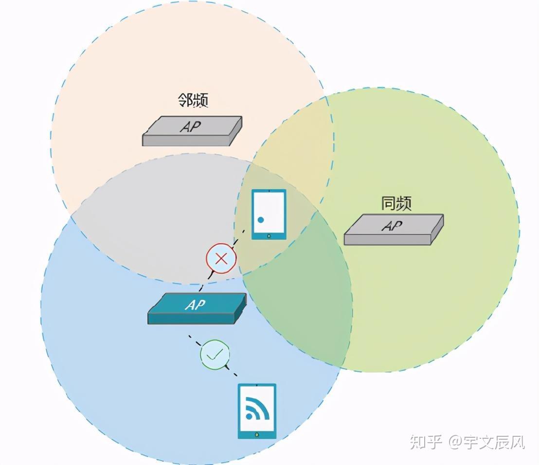 桌面聊天方式对沟通干扰的缓解作用