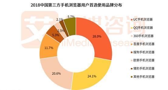 浏览器即时通讯工具全景透视，场景适配与技术演进的实用性解码