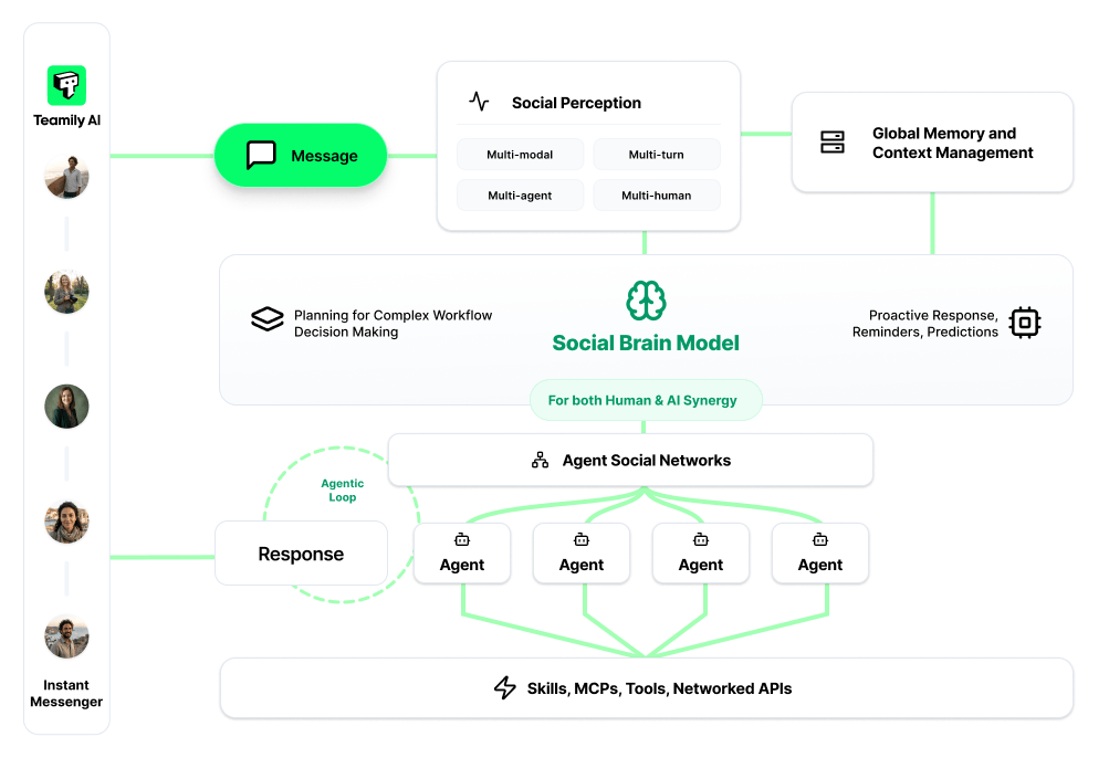 WhatsApp网页版跨设备协作稳定性深度解析,挑战与优化路径 WhatsApp网页版跨设备协作稳定性深度解析,挑战与优化路径