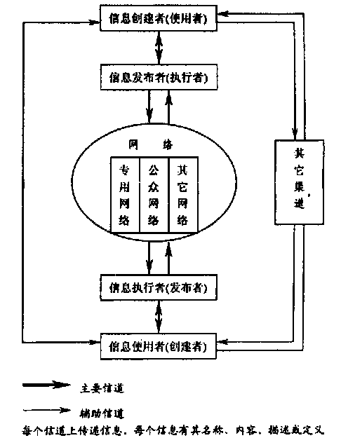 即时通讯网页化，重构数字时代的沟通结构新范式