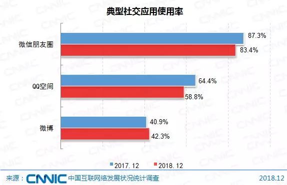 即时通讯网页化，重构用户行为习惯的数字革命