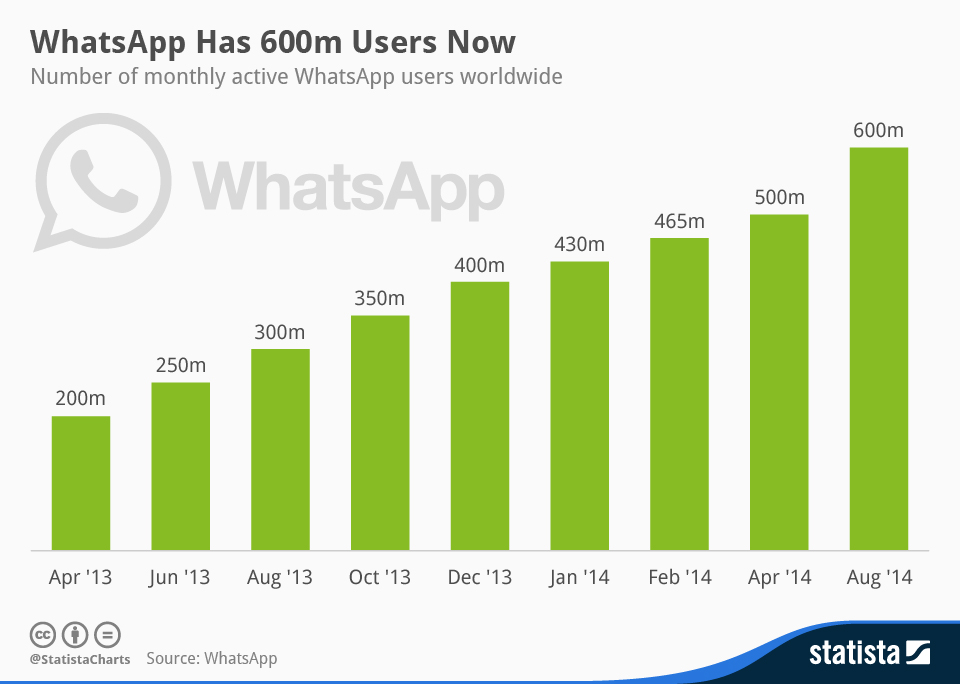 WhatsApp网页版在不同使用频率下的体验深度解析 WhatsApp网页版在不同使用频率下的体验深度解析