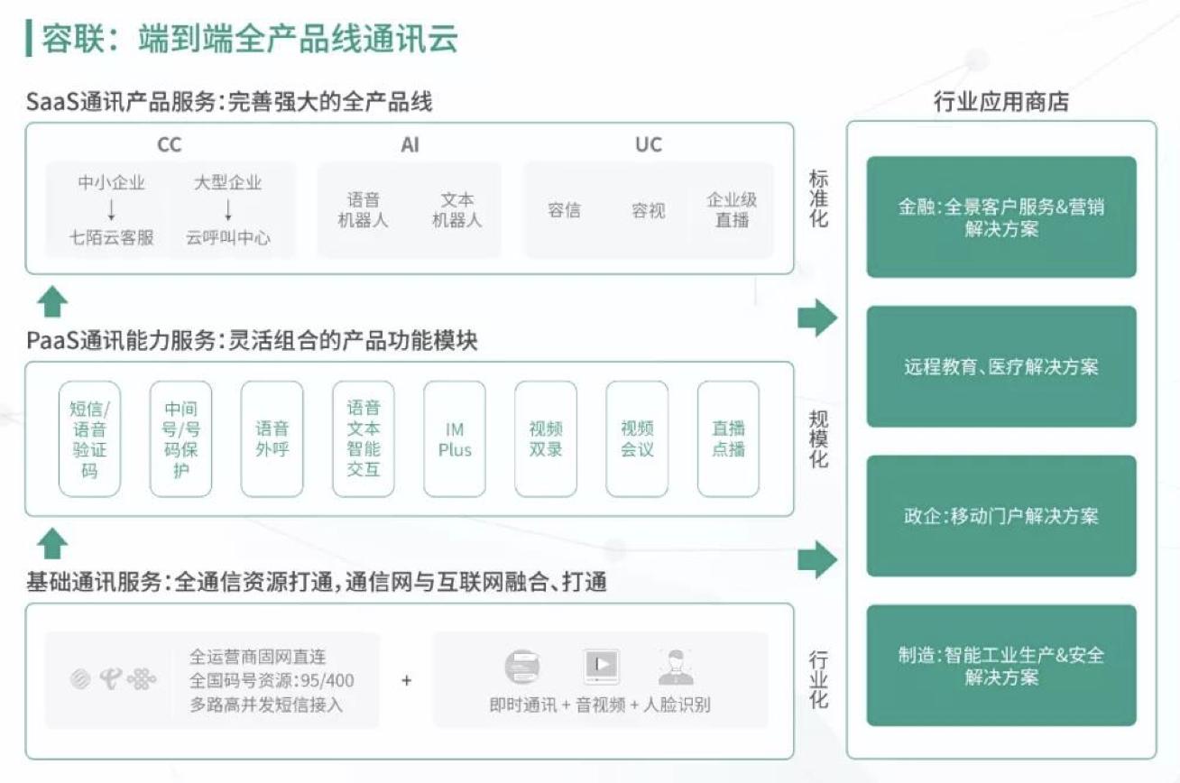 网页端即时通讯工具,重塑工作场景的沟通新范式 网页端即时通讯工具,重塑工作场景的沟通新范式