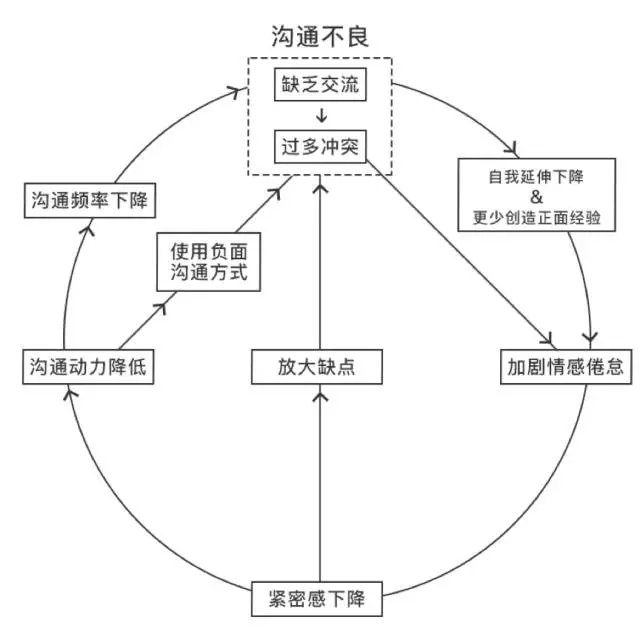 跨平台沟通激增下的系统性解决方案路径探索