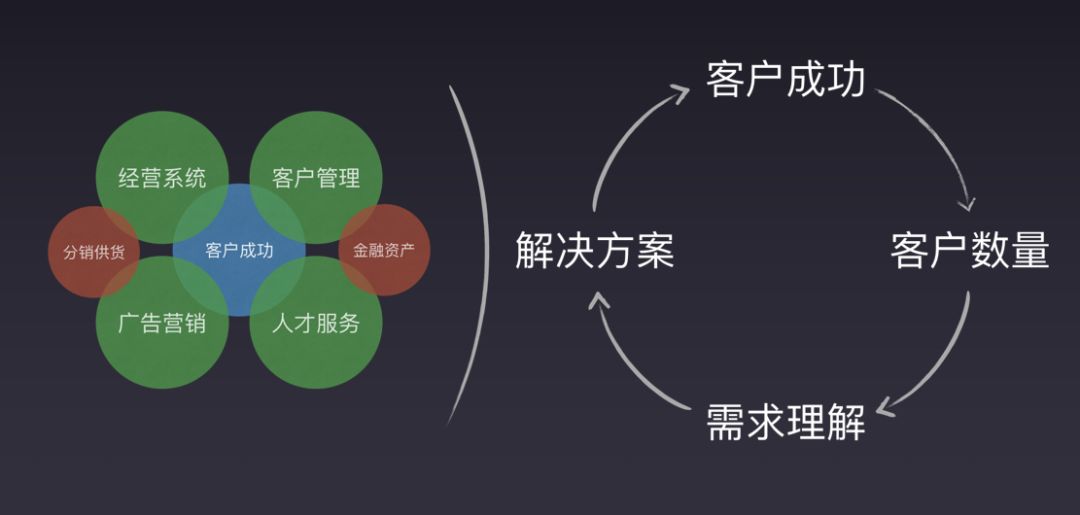 跨平台沟通需求激增下的系统性解决方案思路探索 跨平台沟通需求激增下的系统性解决方案思路探索