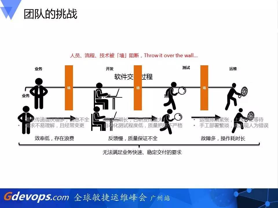 网页端沟通工具，从信息桥梁到协作中枢的团队角色蜕变史