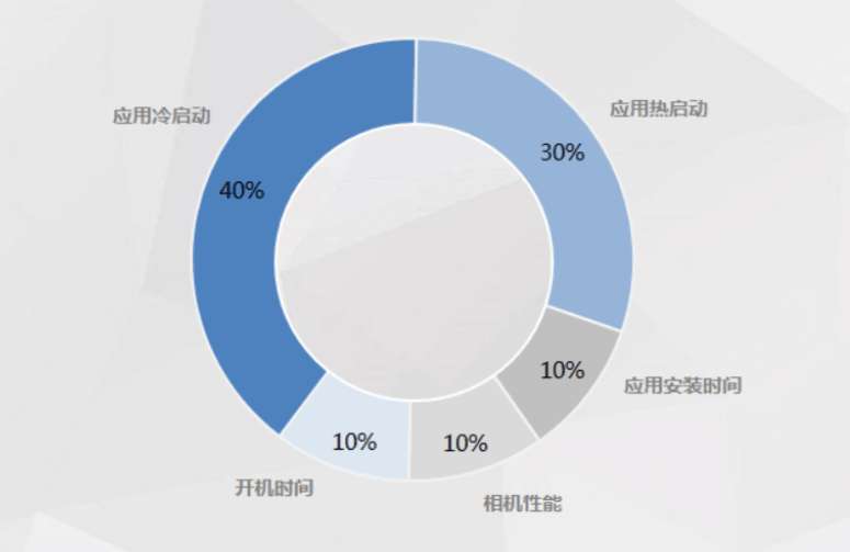不同网络环境下网页聊天的流畅度分析与优化策略研究 不同网络环境下网页聊天的流畅度分析与优化策略研究