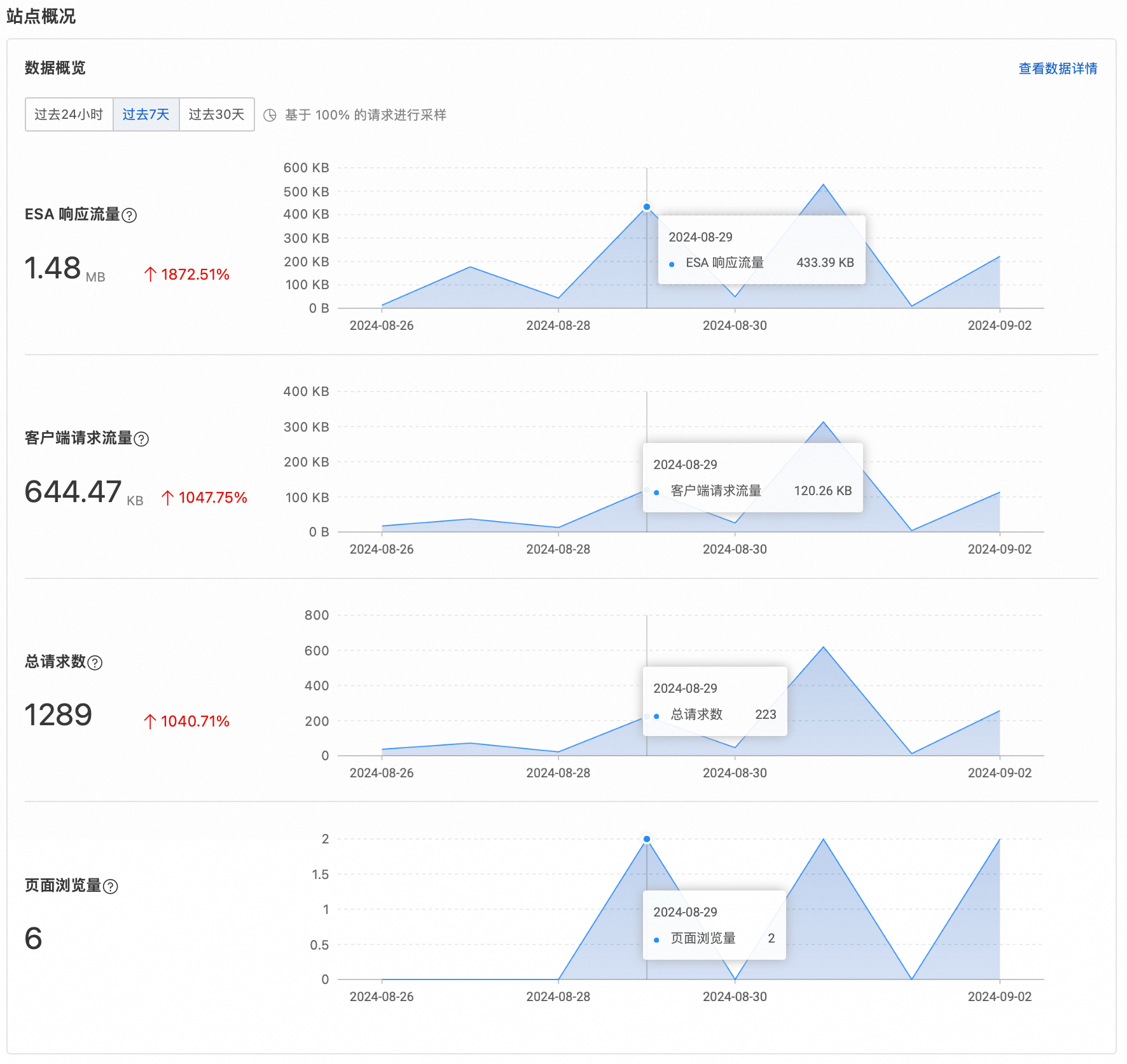 不同网络环境下网页聊天的流畅度分析与优化策略研究 不同网络环境下网页聊天的流畅度分析与优化策略研究