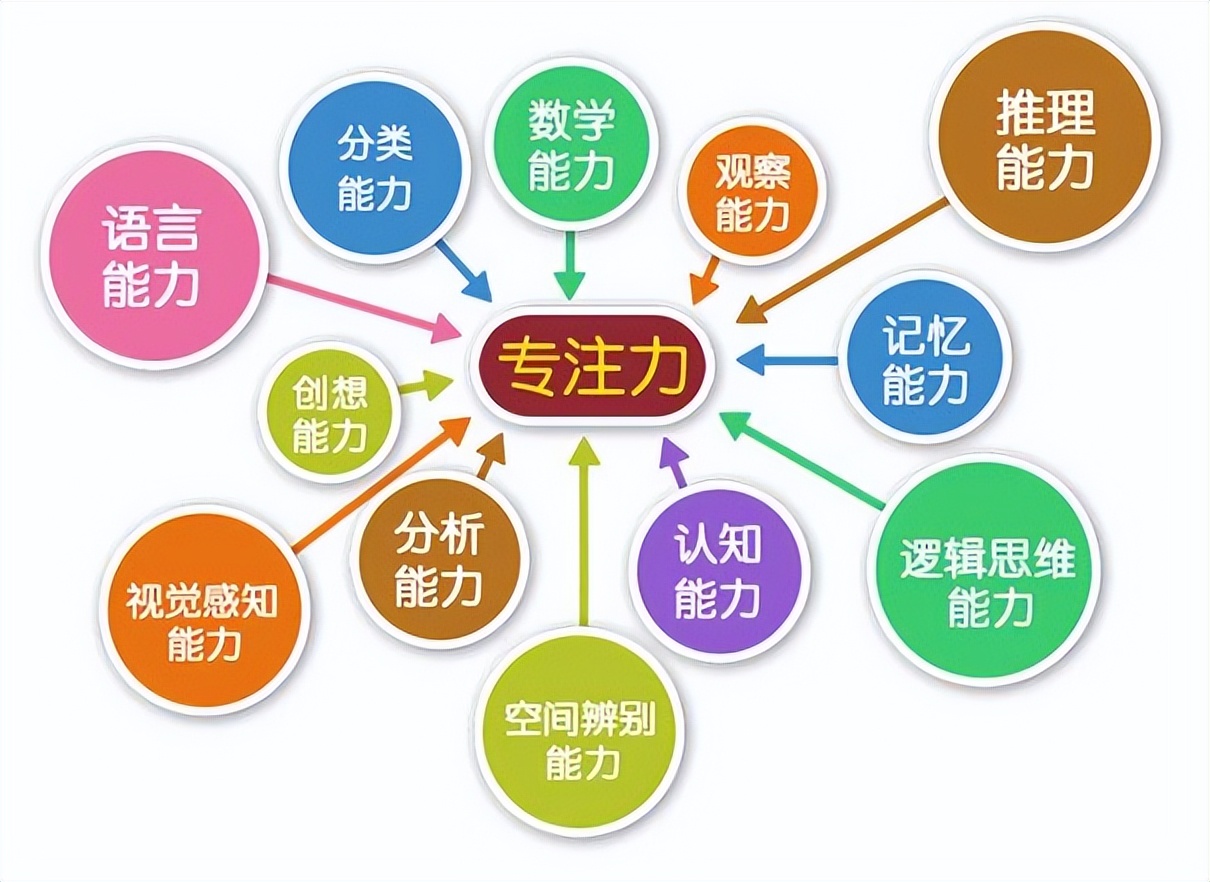数字干扰破局，网页聊天高效专注防护策略