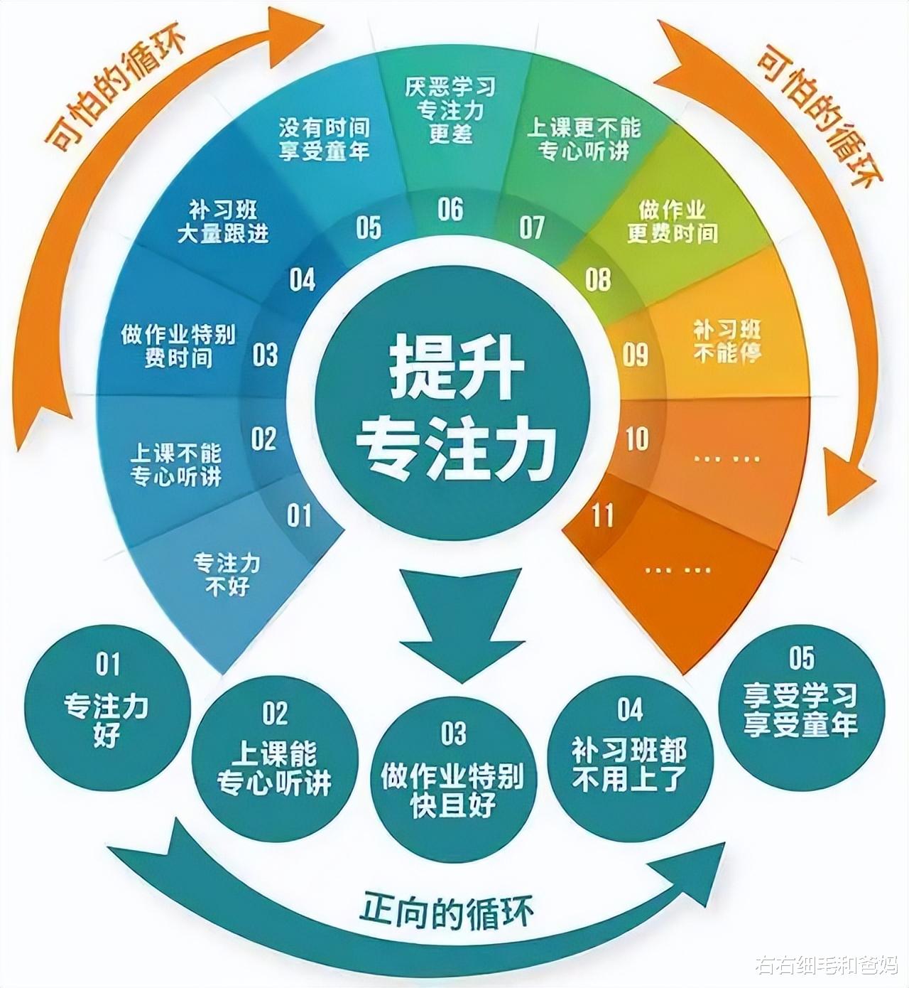 破局数字干扰，构建高效专注力的网页聊天防护策略