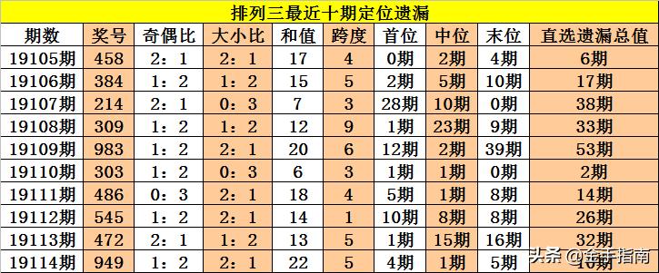 高效职场人避免消息遗漏的五大设置技巧